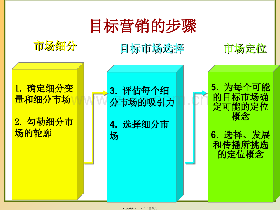 人大市场营销CH07目标营销2.pptx_第2页