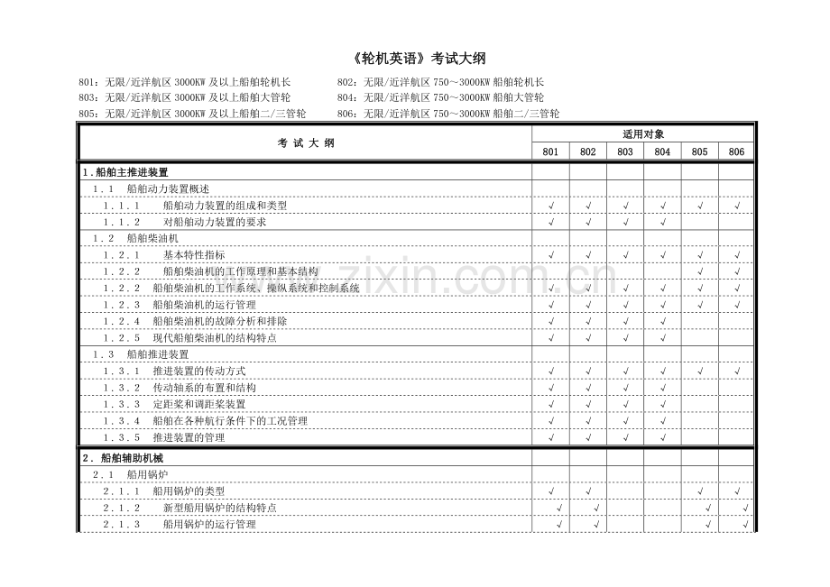 轮机英语考试大纲.doc_第1页