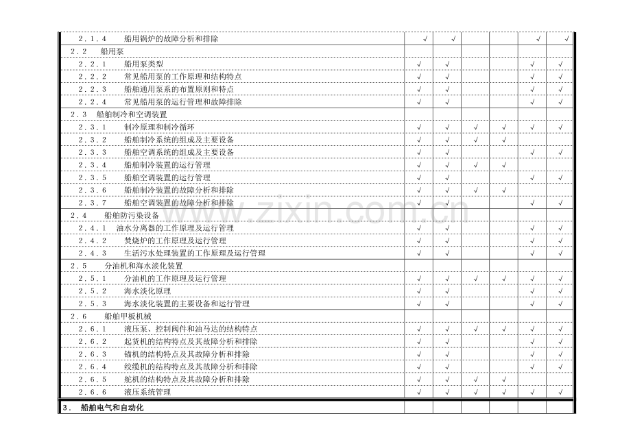 轮机英语考试大纲.doc_第2页