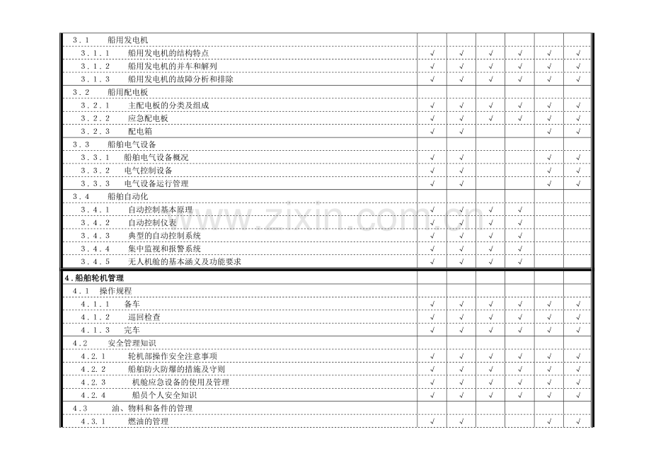 轮机英语考试大纲.doc_第3页