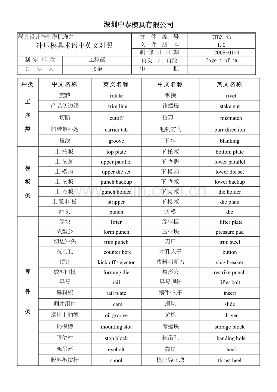 模具中英文对照1.doc_第2页