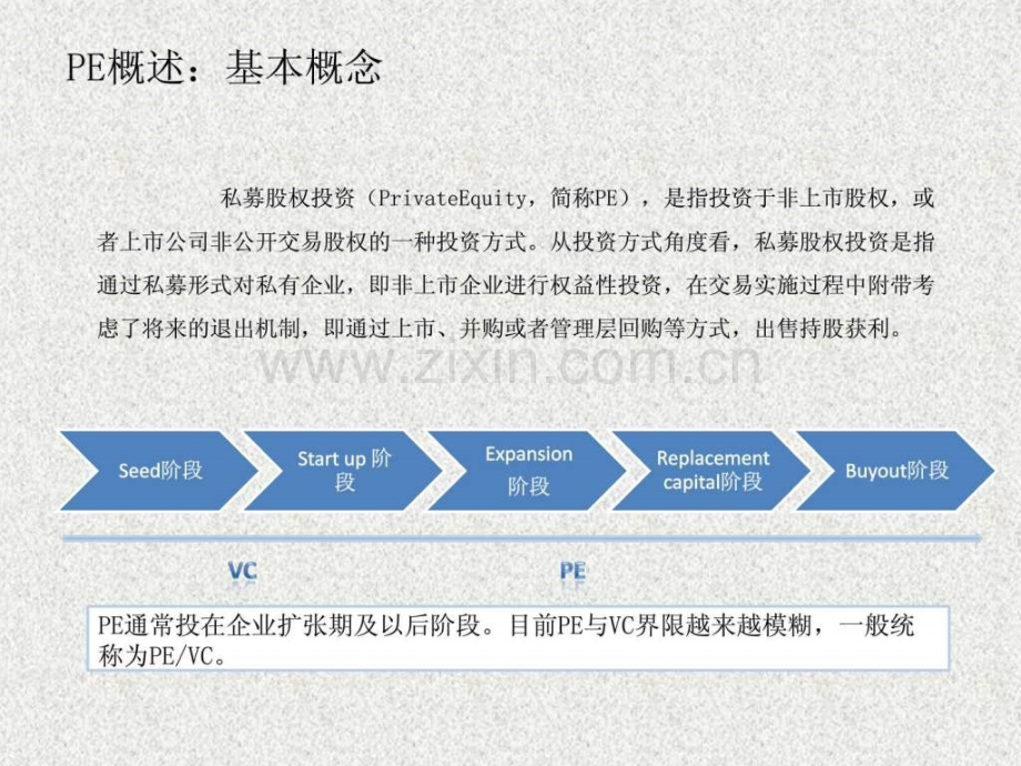 PE私募股权投资行业报告图文.pptx_第2页