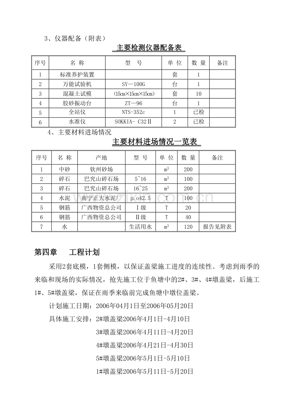 东佳分离式立交桥墩盖梁施工方1.docx_第3页