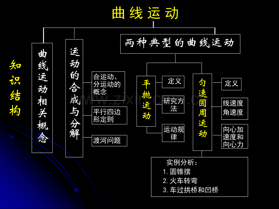 曲线运动图像.pptx_第2页