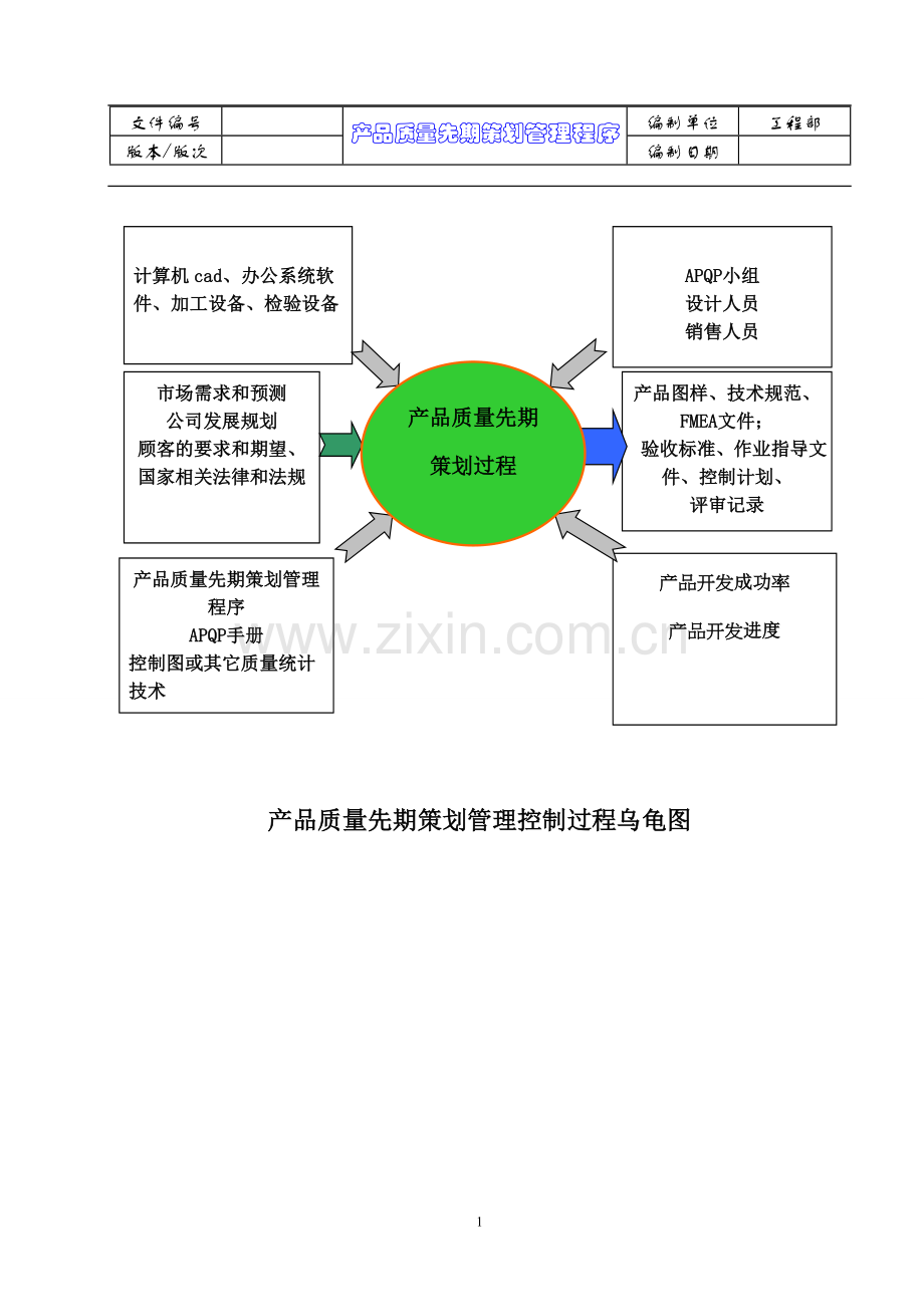 09产品质量先期策划管理程序.doc_第2页