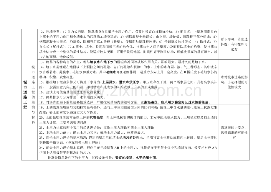 一级建造师考试市政公用工程技术要点总结.doc_第3页