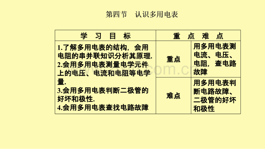 高中物理第二章电路第四节认识多用电表课件粤教版选修3-.ppt_第2页