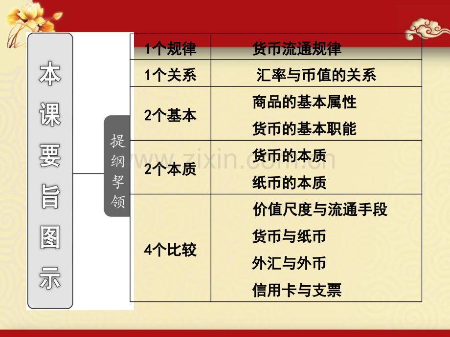 神奇的货币复习.pptx_第1页