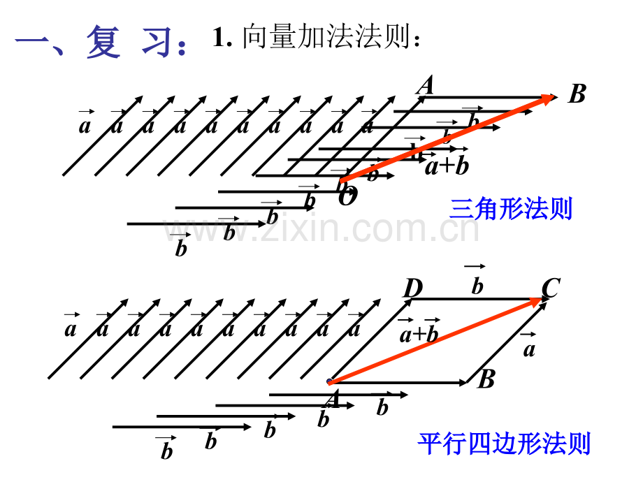 平面向量加减法.pptx_第2页