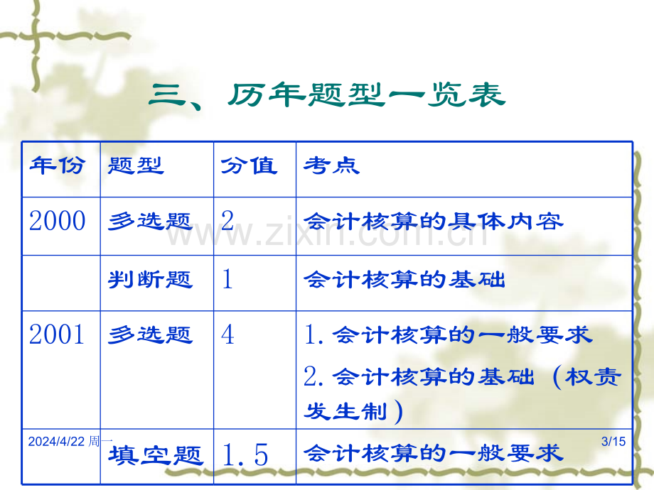 会计第二章.pptx_第3页