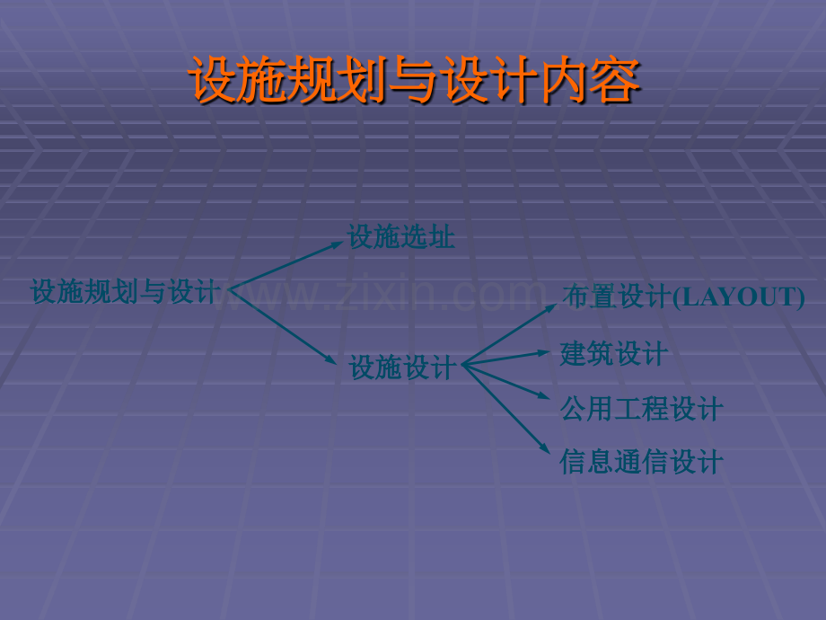 IE设施规划与设计.pptx_第2页