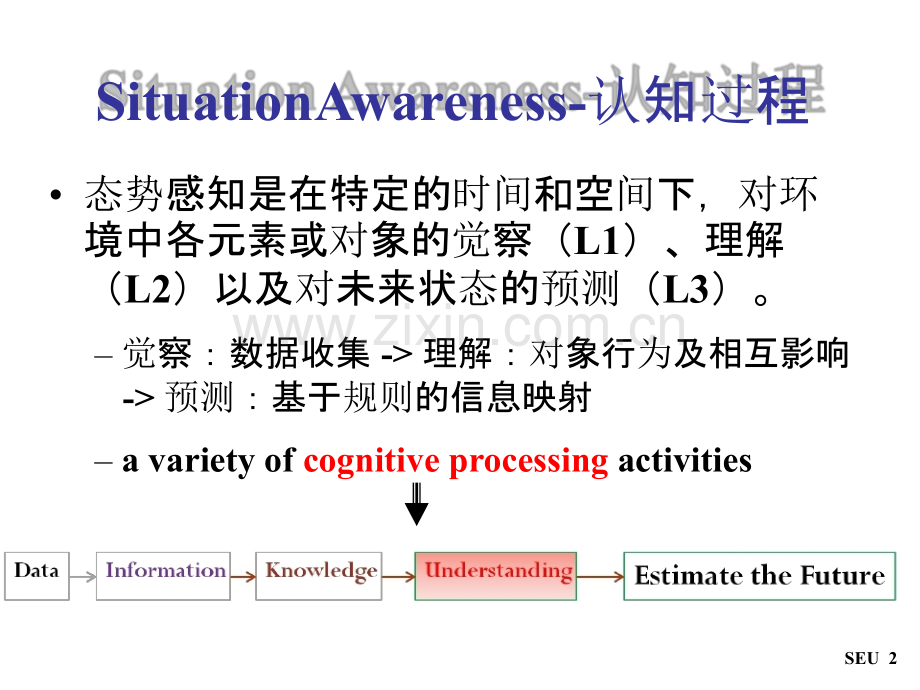 网络安全态势感知研究.pptx_第2页