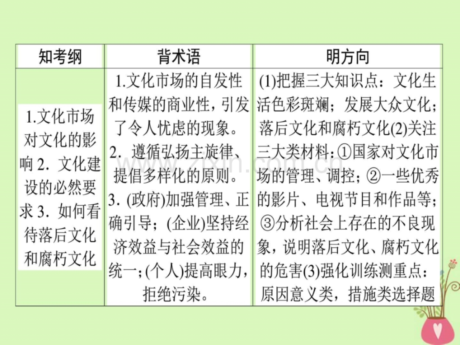 高考政治一轮复习发展中国特色社会主义3.pptx_第2页