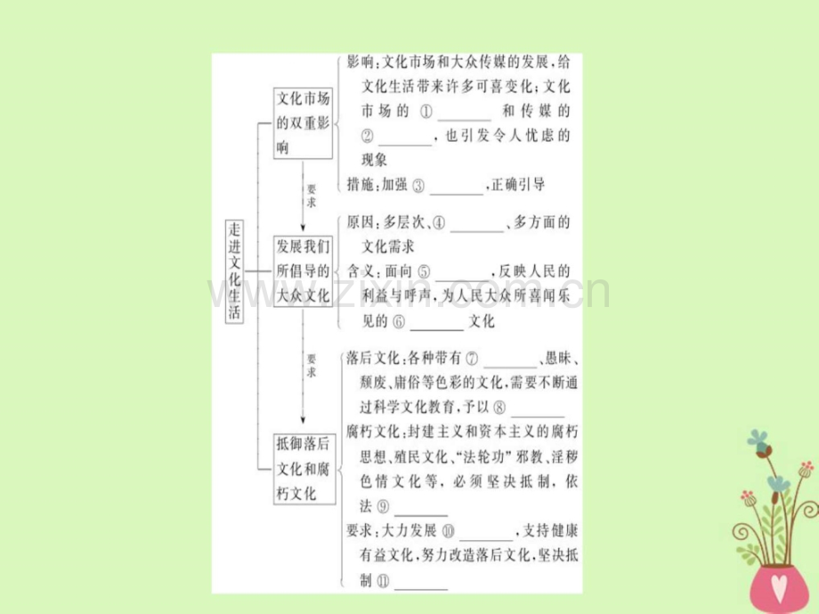 高考政治一轮复习发展中国特色社会主义3.pptx_第3页