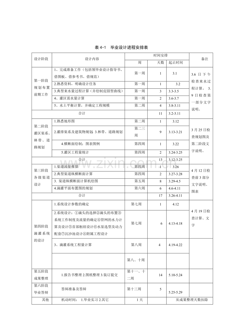 农场灌溉排规划及2016亩棉花膜下滴灌工程规划设计.docx_第3页