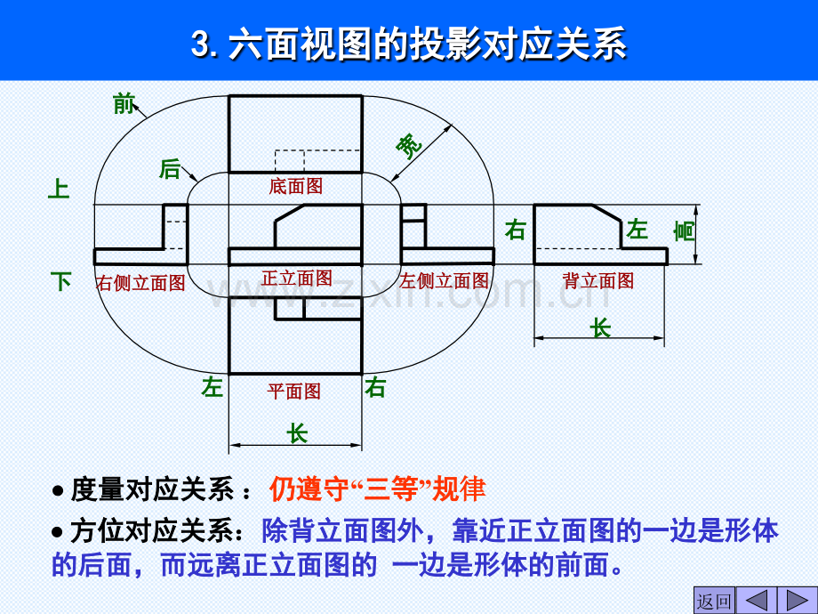 7第七章工程形体的表达方法.pptx_第3页