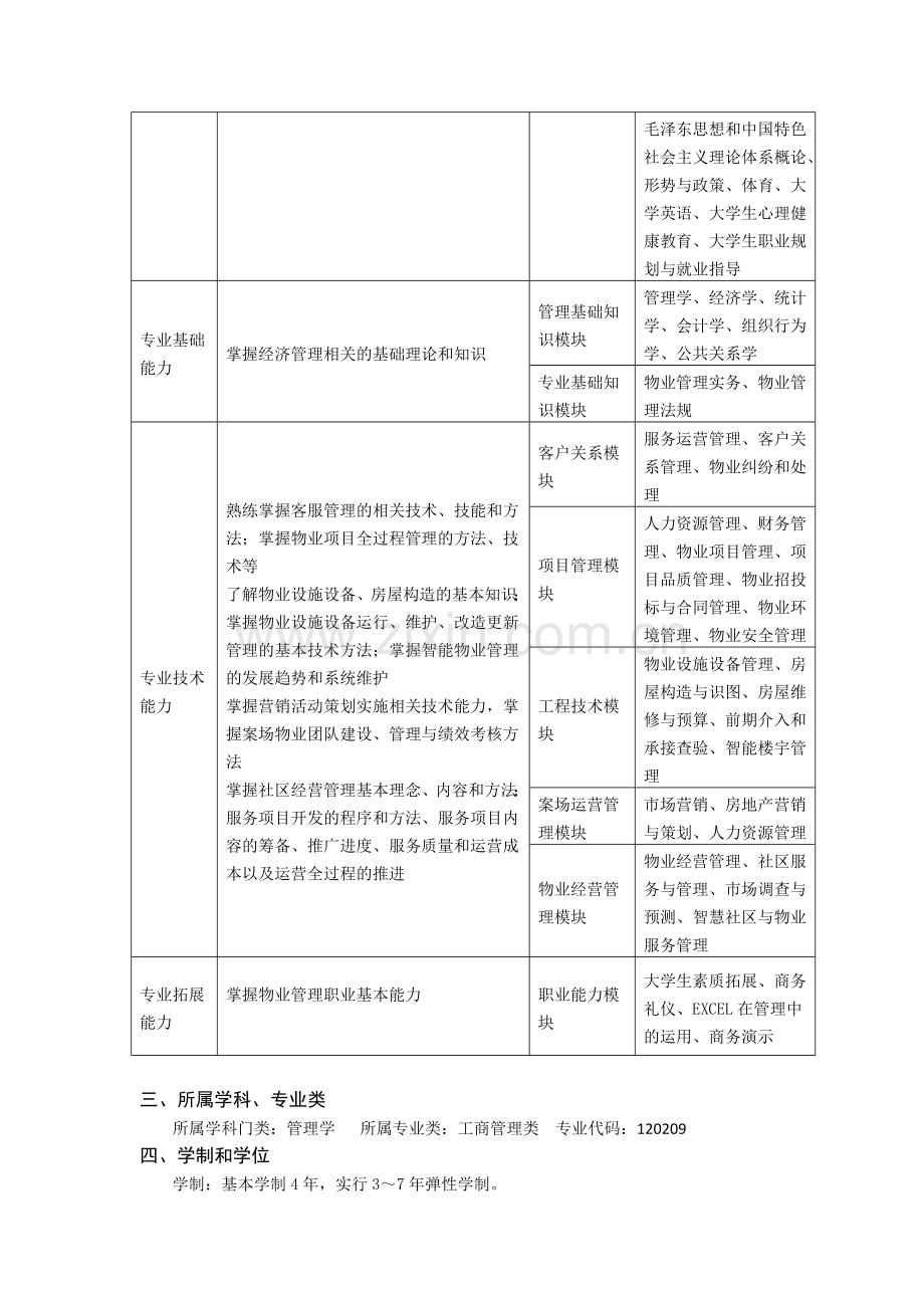 物业管理专业本科人才培养方案.doc_第3页