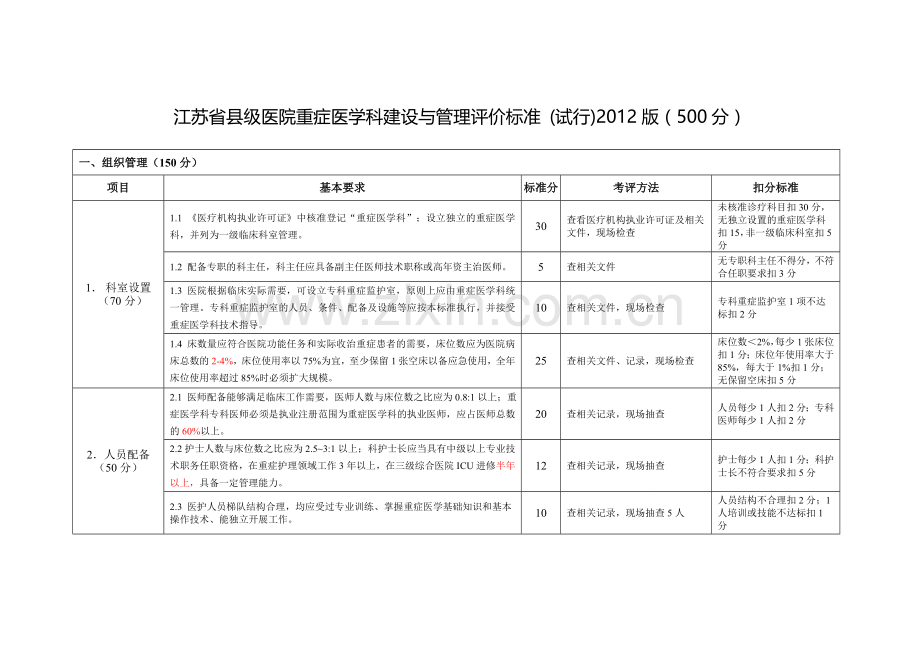 江苏省县市级综合医院重症医学科建设与管理评价标准分析.doc_第1页