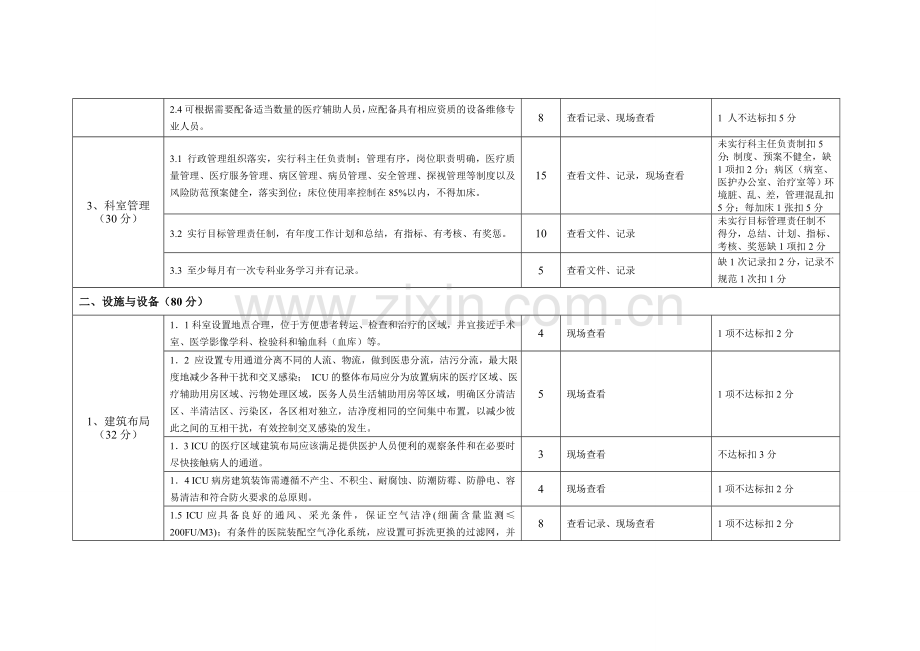 江苏省县市级综合医院重症医学科建设与管理评价标准分析.doc_第2页