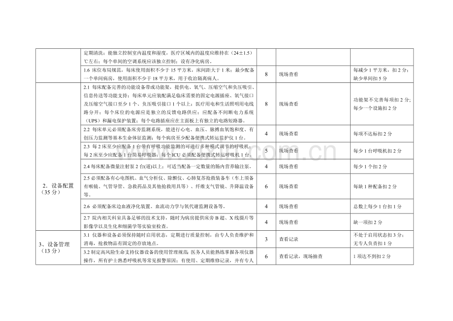 江苏省县市级综合医院重症医学科建设与管理评价标准分析.doc_第3页