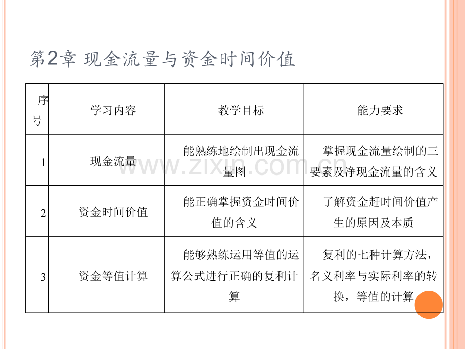 建筑工程经济-教学课件-第二章.pptx_第1页