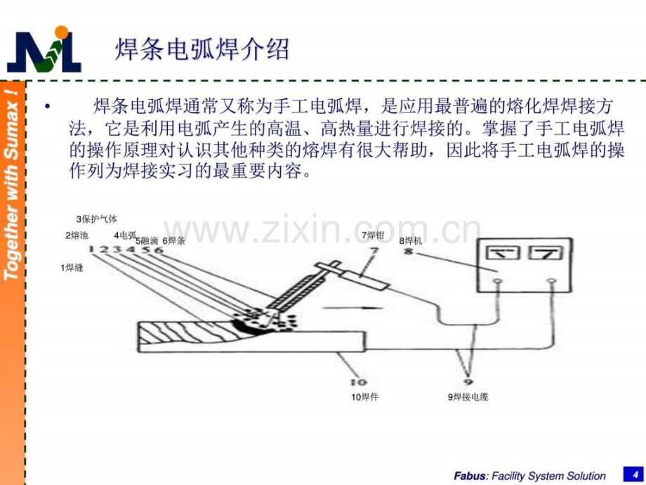 电焊工操作技能培训图文.pptx_第3页