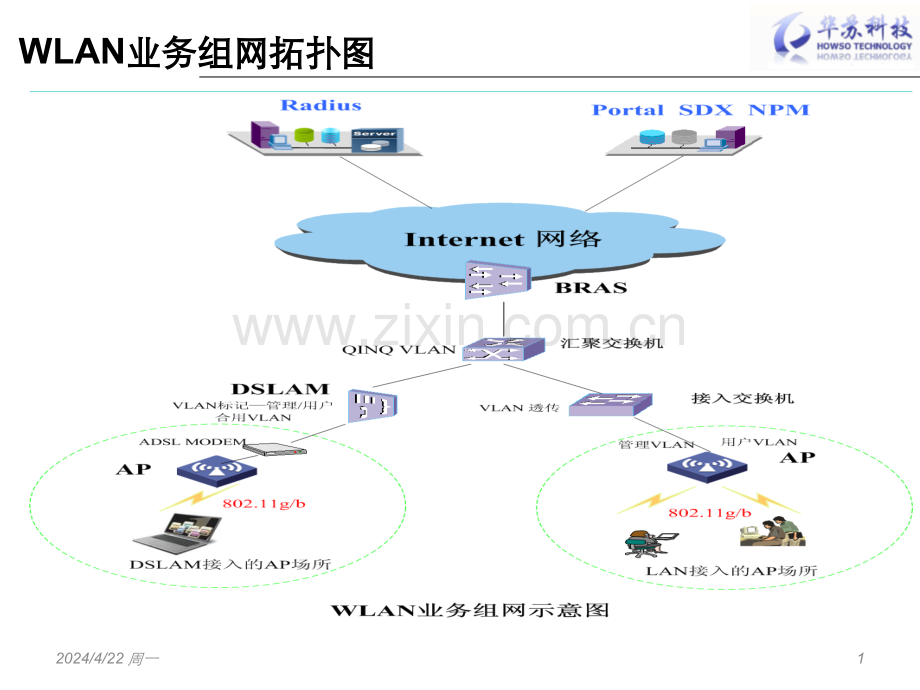 WLAN室内覆盖培训教材.pptx_第2页