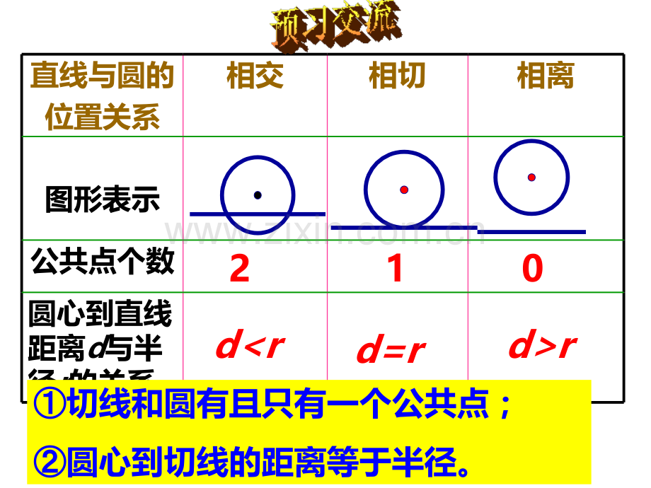 293切线的性质和判定.pptx_第2页