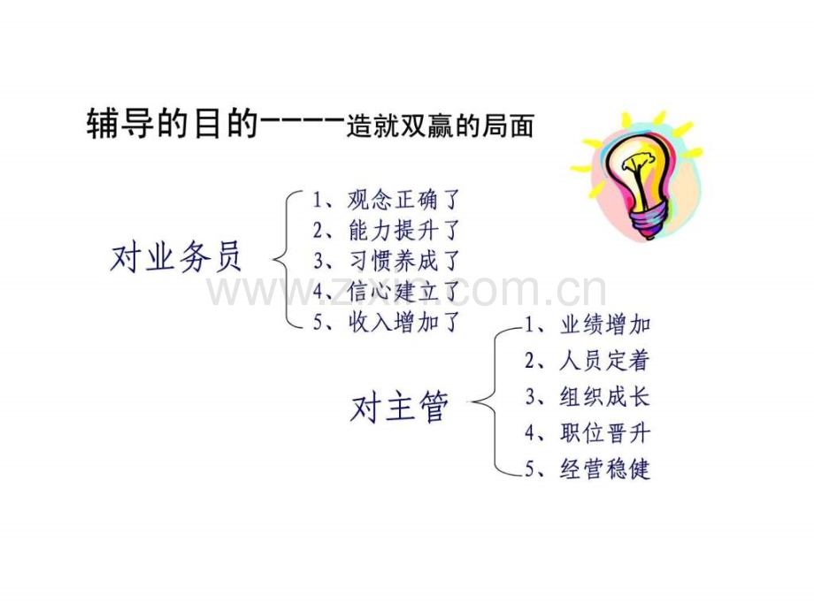 保险公司主管培训辅导的方法与技巧.pptx_第3页