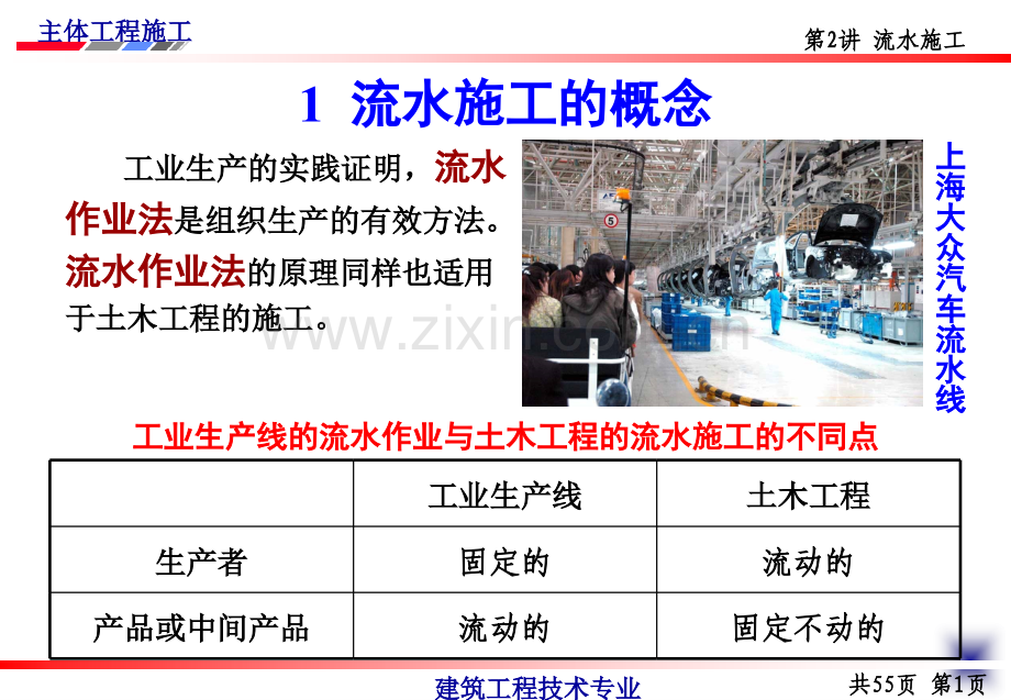 第2讲流水施工.pptx_第2页