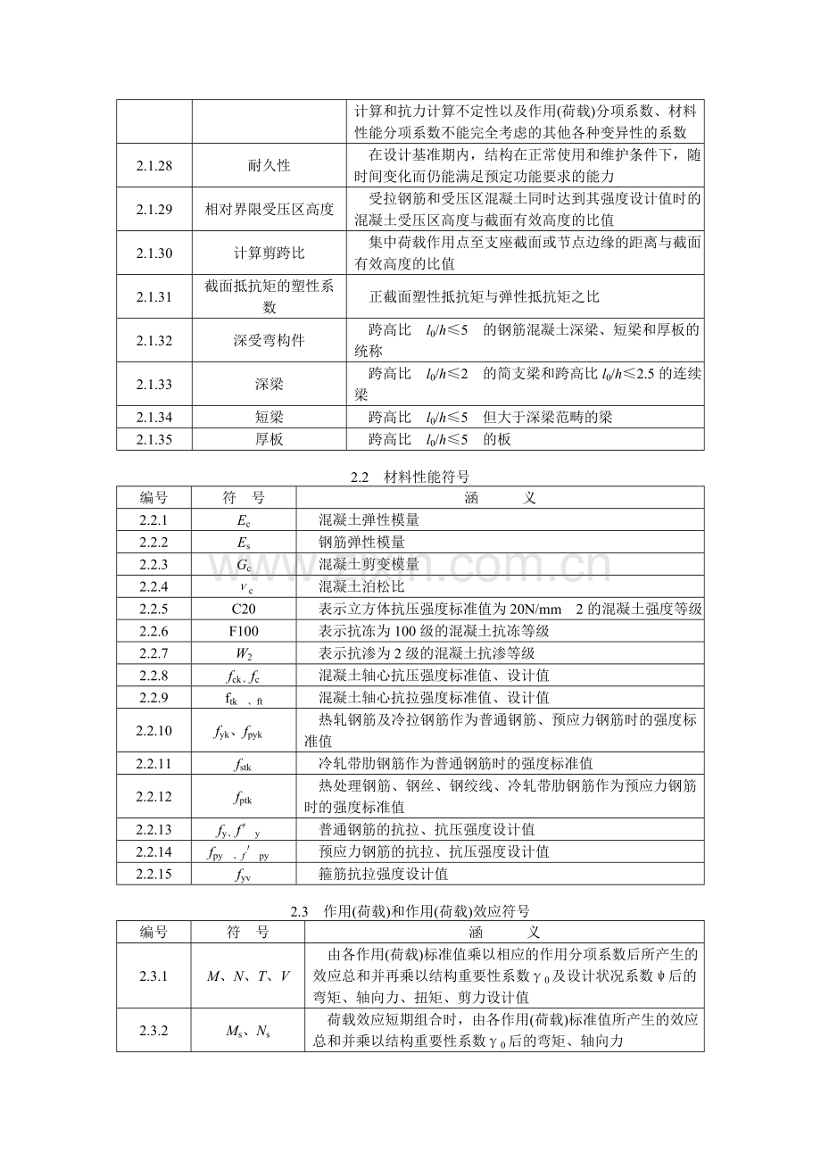 水工混凝土结构设计规范word版.docx_第3页