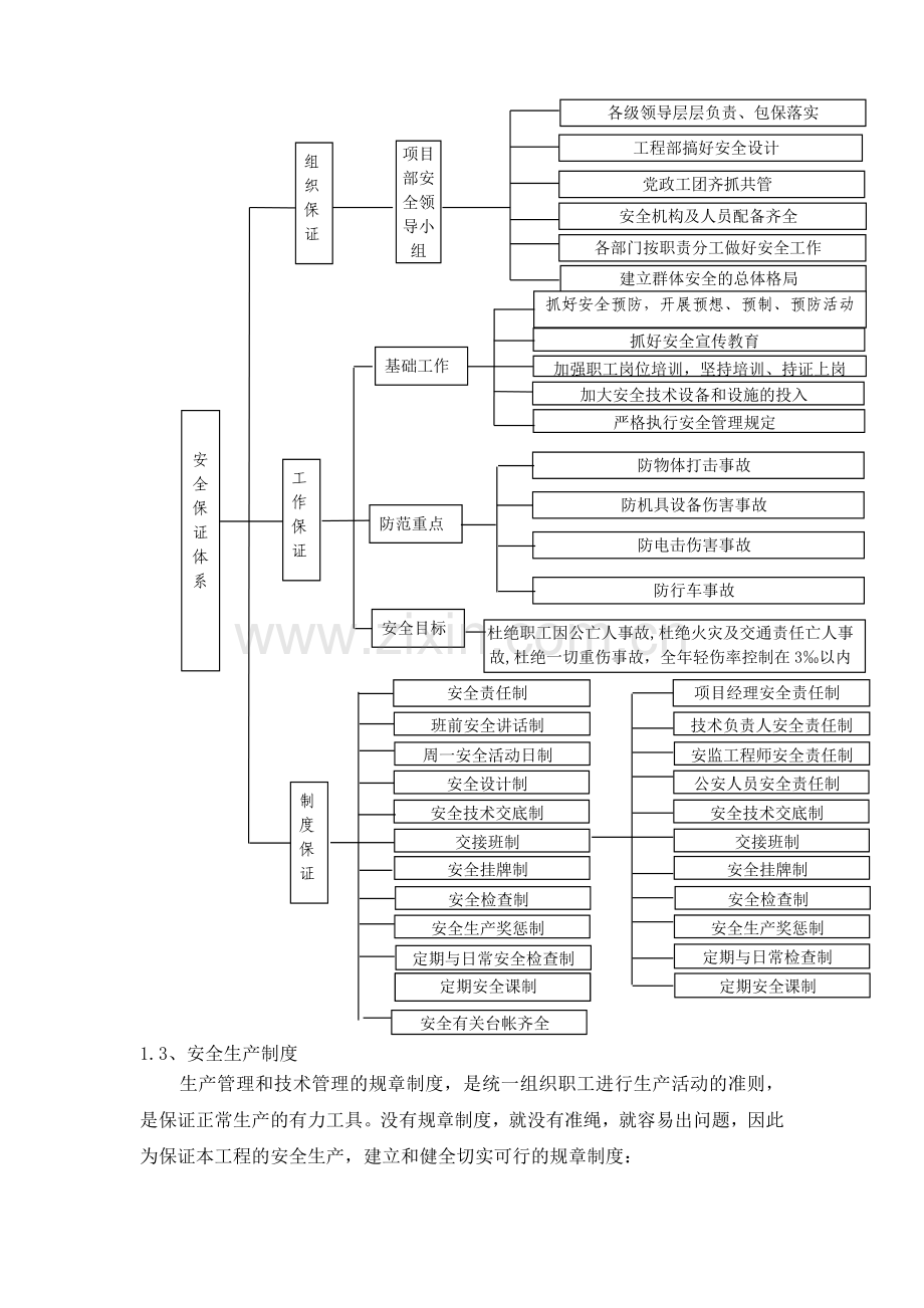 市政工程安全文明施工措施.docx_第3页