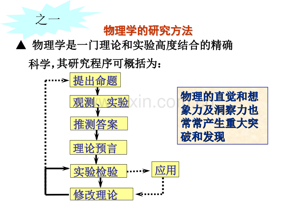 大学物理与中学物理之物理学的方法.pptx_第3页