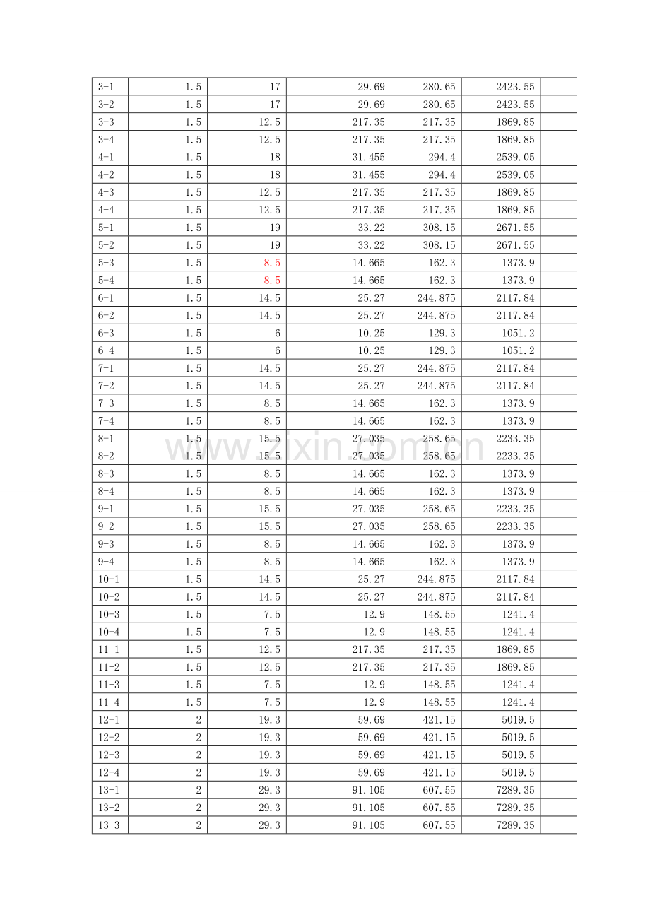 东门大桥墩柱施工方案.docx_第3页