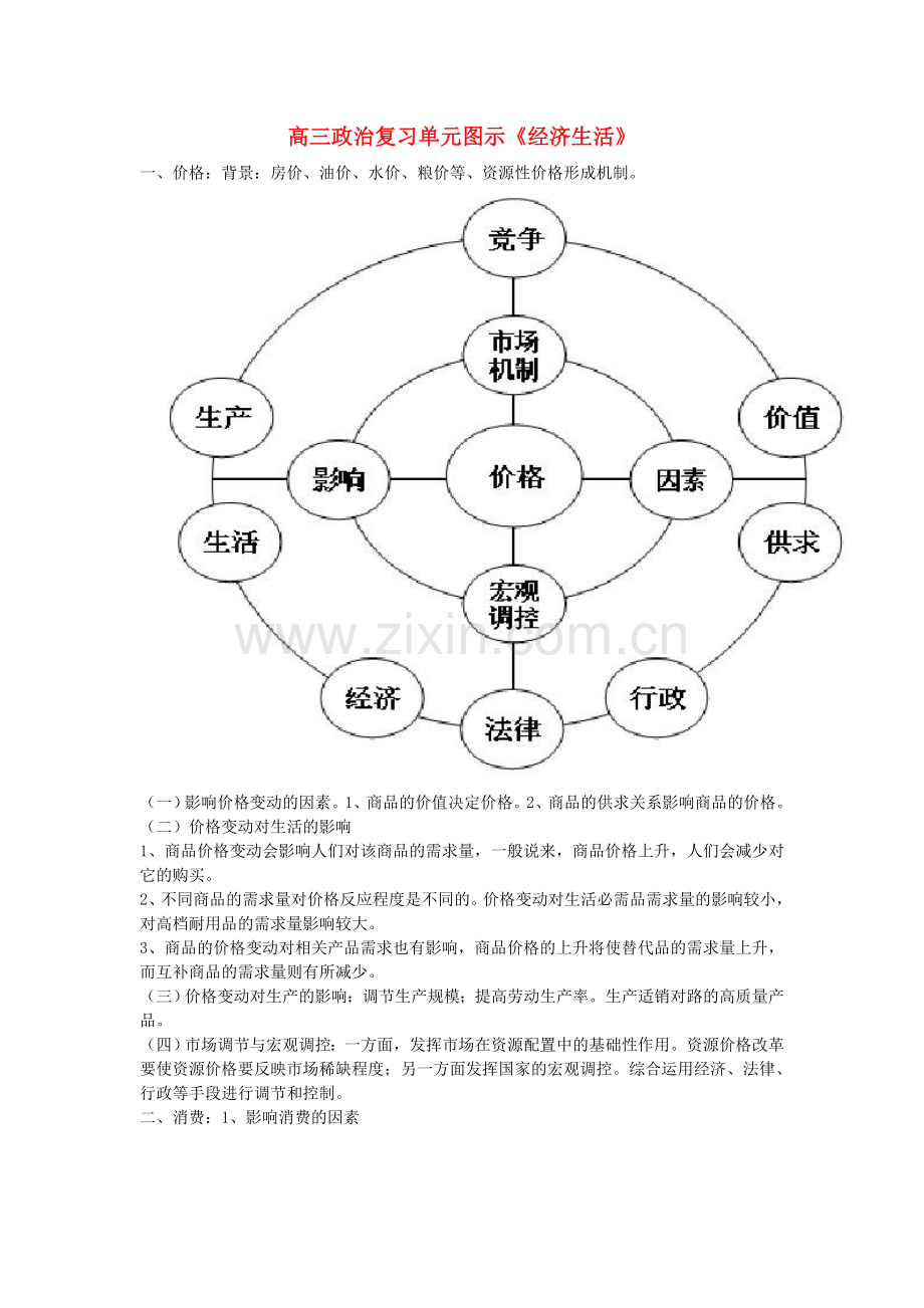 高考政治二轮复习经济生活核心知识思维导图.doc_第1页