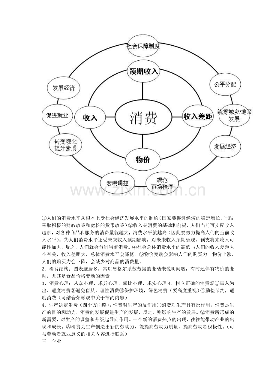 高考政治二轮复习经济生活核心知识思维导图.doc_第2页