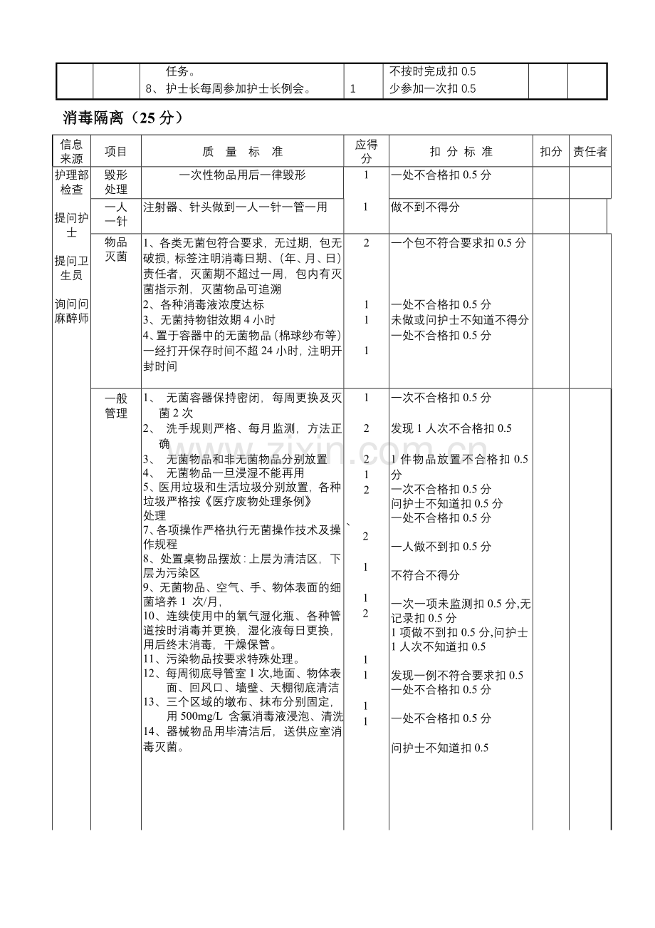 导管室质量考核标准.doc_第2页