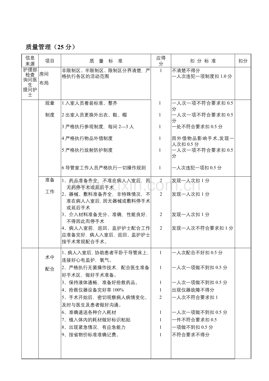 导管室质量考核标准.doc_第3页