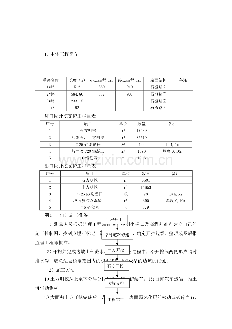 亭口水库泄洪排沙洞施工组织设计.docx_第1页