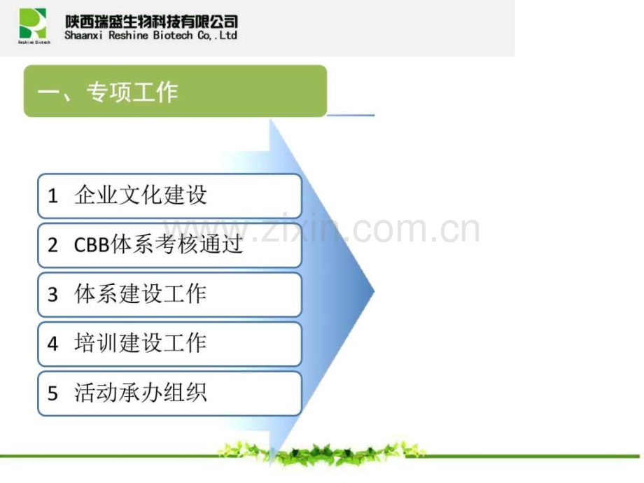 行政人事部工作总结.pptx_第2页