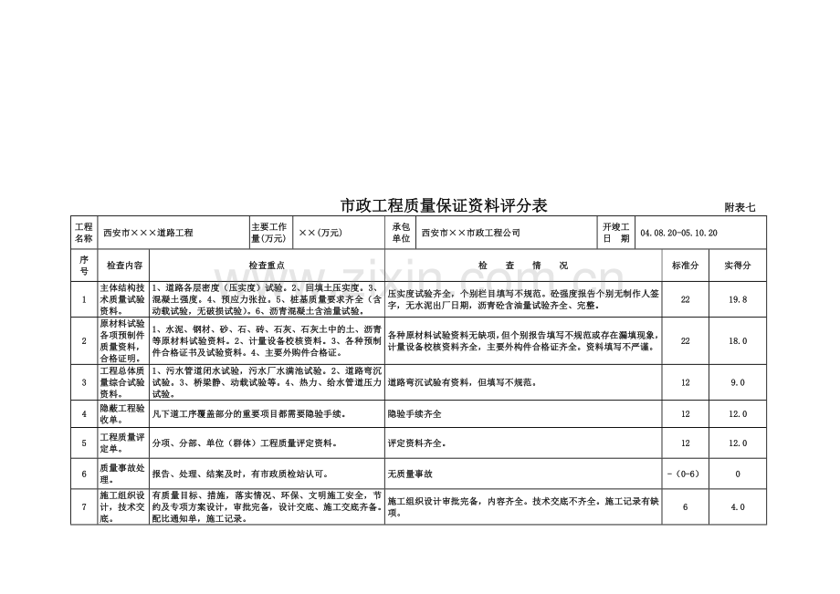 2011学习资料大全市政工程竣工验收表格.doc_第2页