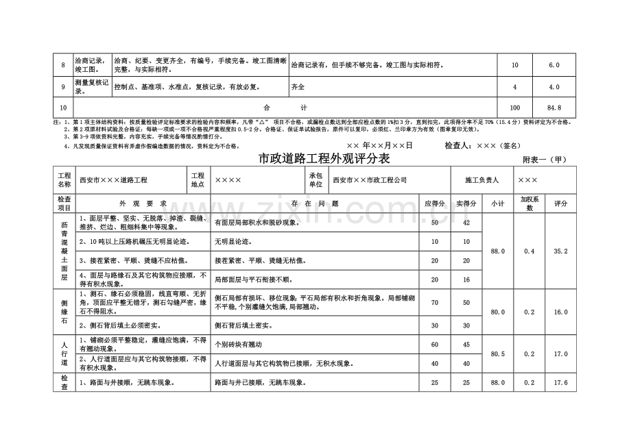 2011学习资料大全市政工程竣工验收表格.doc_第3页