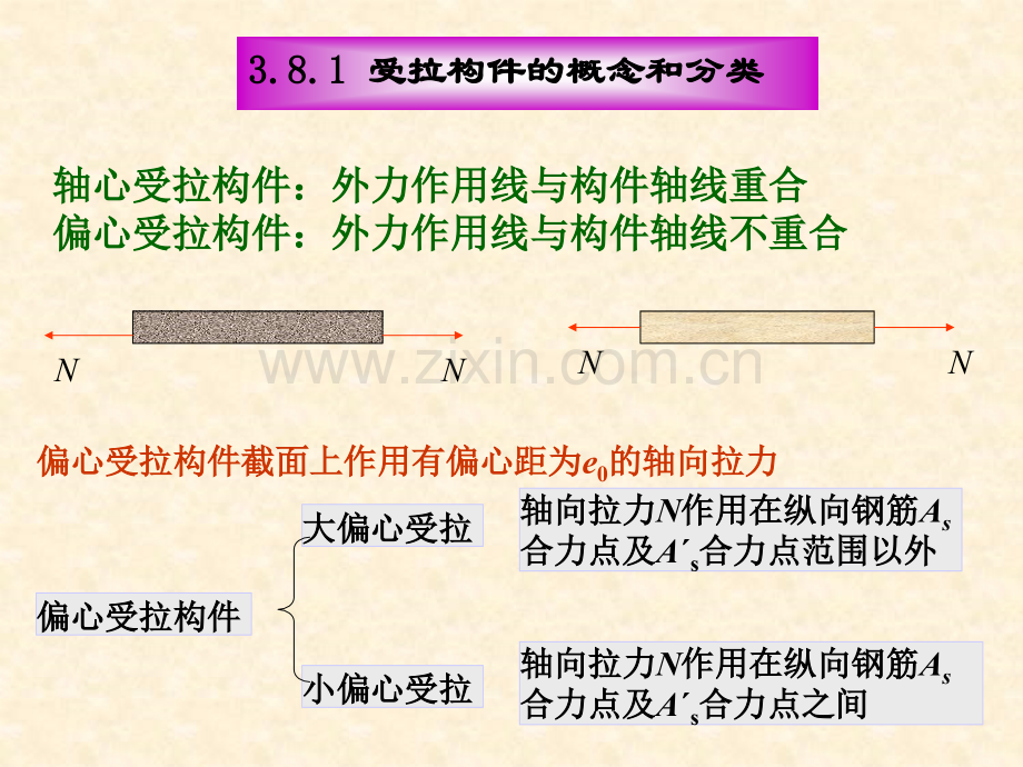 土建工程与基础课件-11-38-钢筋混凝土受拉构件的计算.pptx_第3页