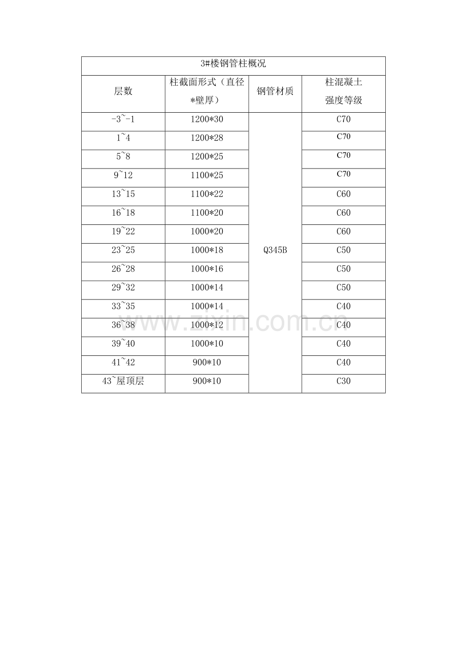 钢管混凝土施工方案.docx_第3页