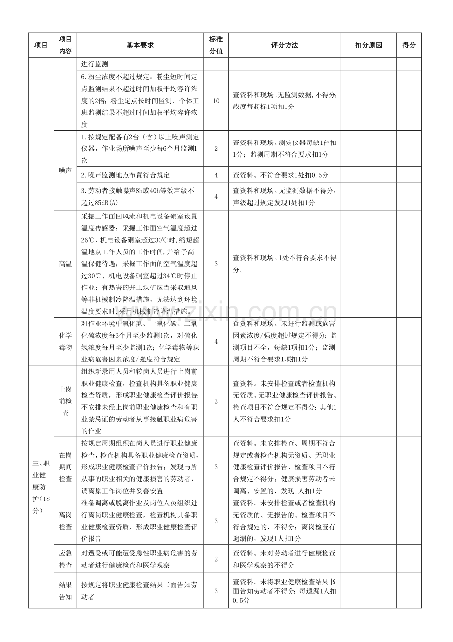 煤矿职业卫生标准化评分表.doc_第3页