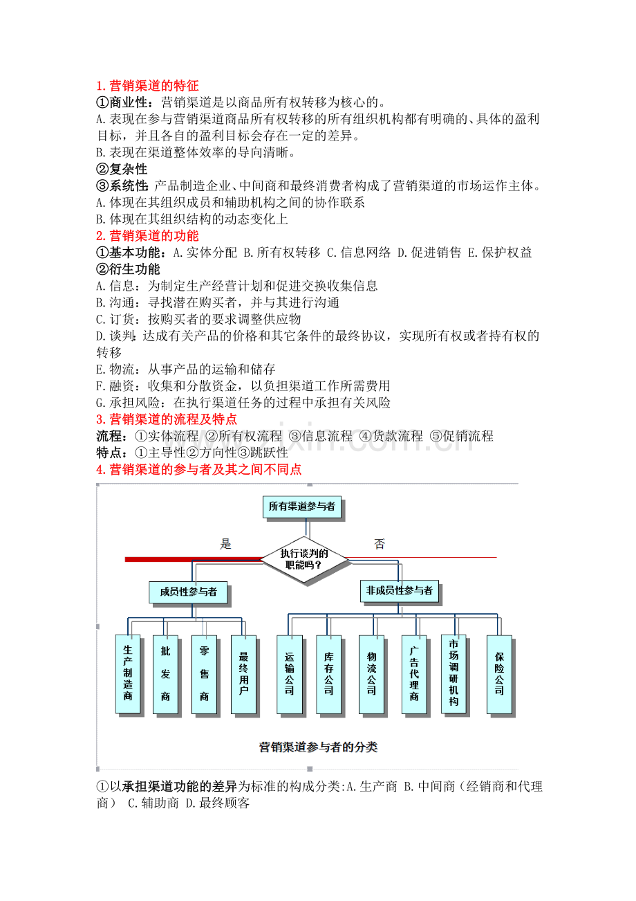 分销渠道管理整理版.doc_第1页