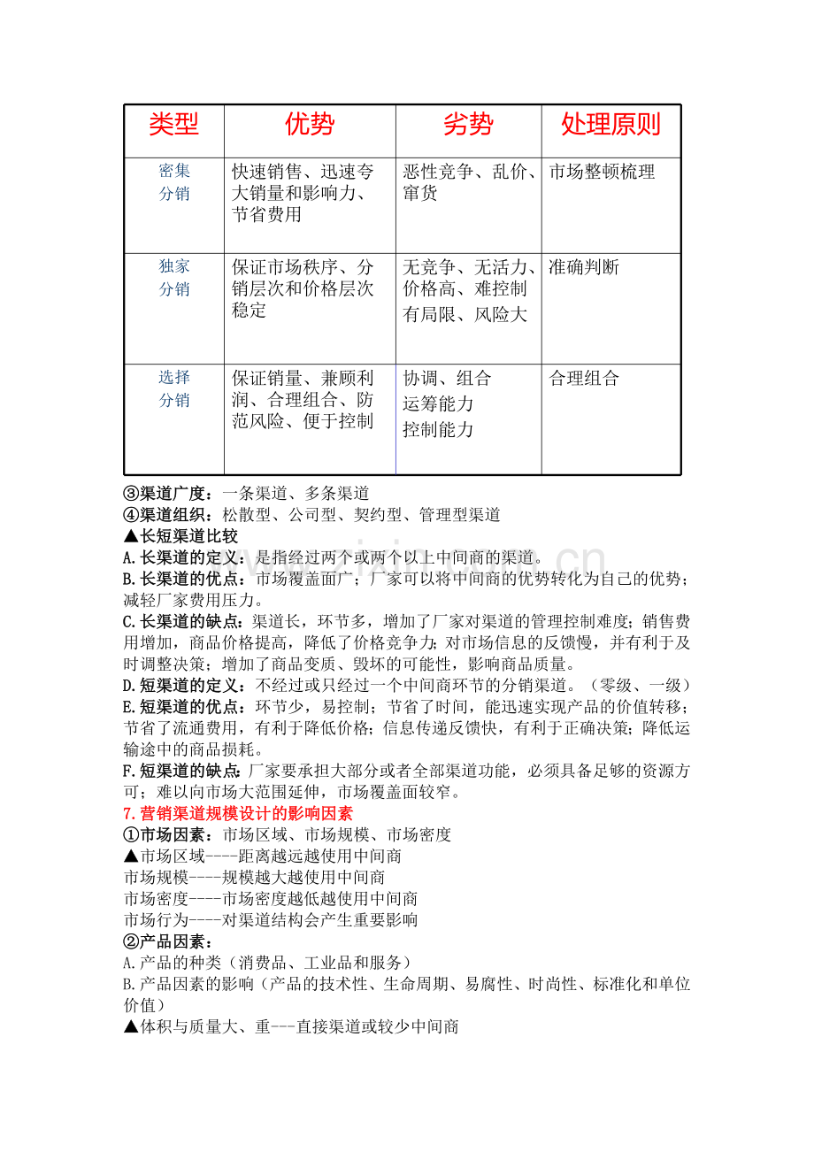 分销渠道管理整理版.doc_第3页