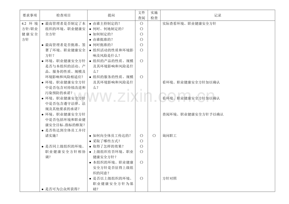 质量环境和职业健康安全管理检查表.doc_第2页