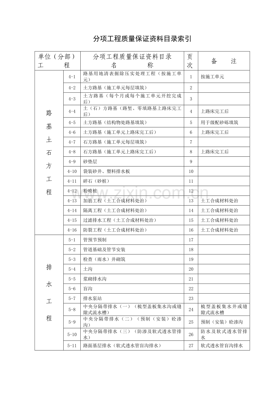 分项工程质量保证排序目录大全.docx_第2页