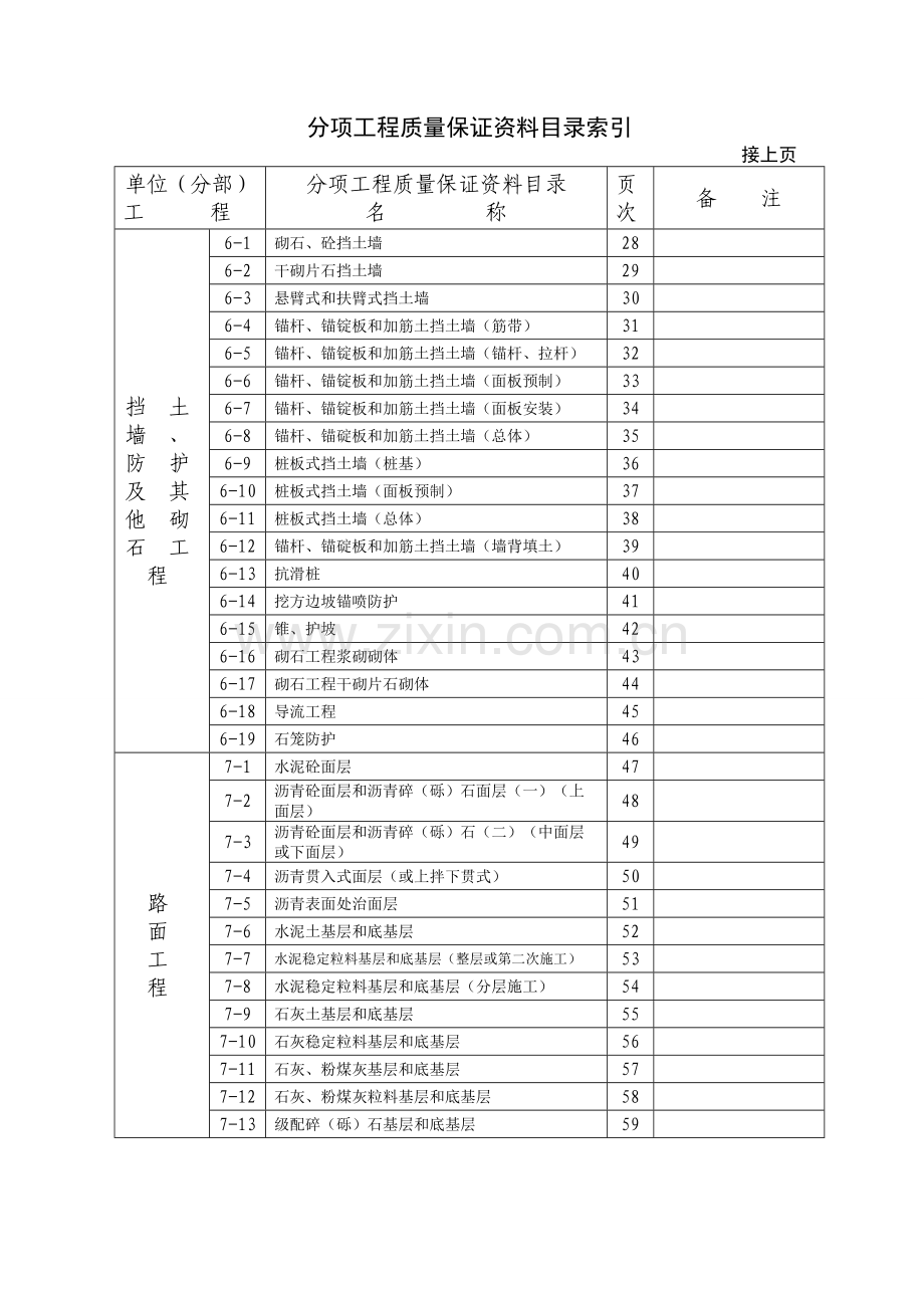 分项工程质量保证排序目录大全.docx_第3页